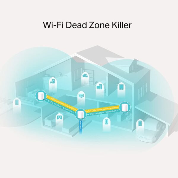 TP-Link Deco X20 Dual Band - Image 3