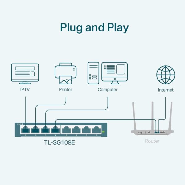 TP-Link SG108E  8 Port Gigabit Switch - Image 3