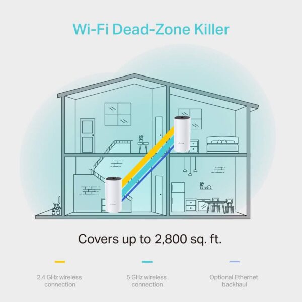 TP-Link Deco M4 Dual_Band Whole Home Mesh Wi-Fi System - Image 5