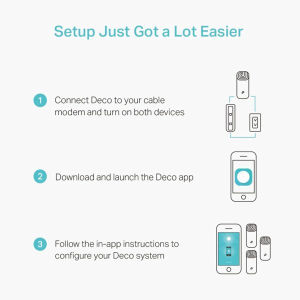 TP-Link Deco M4 Whole Home Mesh Wi-Fi System - Image 7