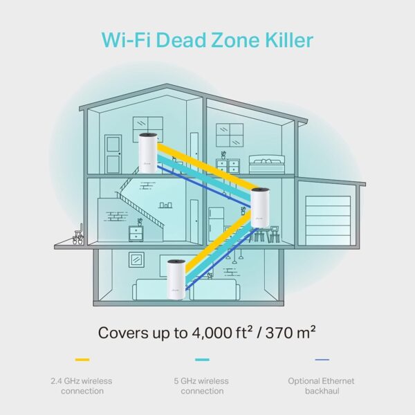 TP-Link Deco M4 Whole Home Mesh Wi-Fi System - Image 5